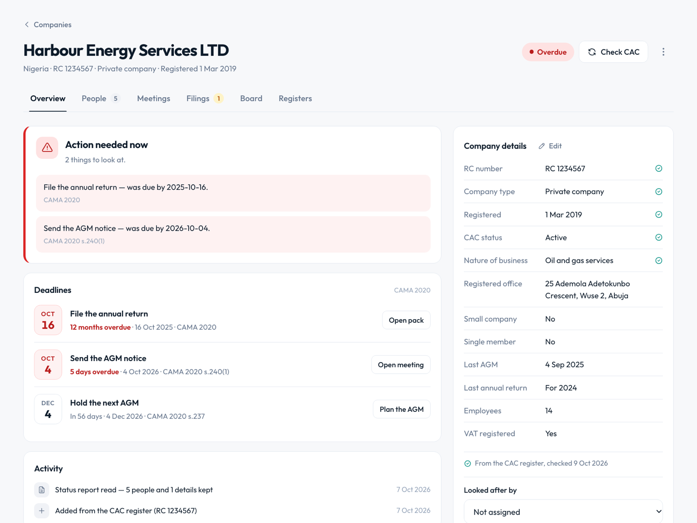 A company page showing overdue filings, upcoming deadlines with their CAMA 2020 references and company details from the CAC register